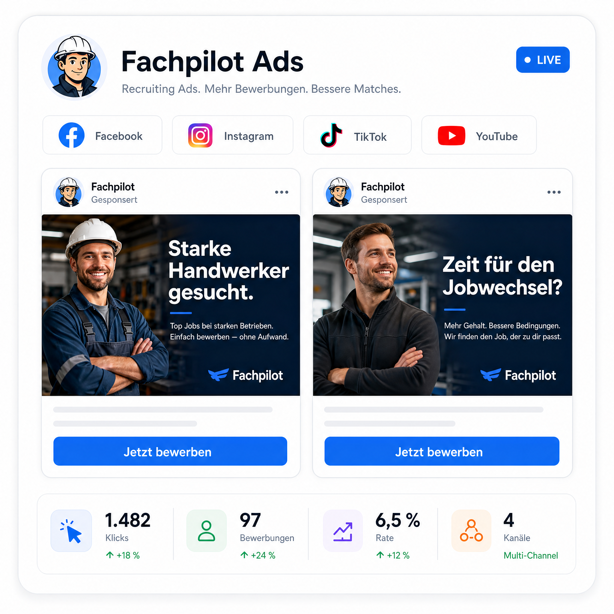FachPilot Ads — Recruiting Ads über Facebook, Instagram, TikTok und YouTube